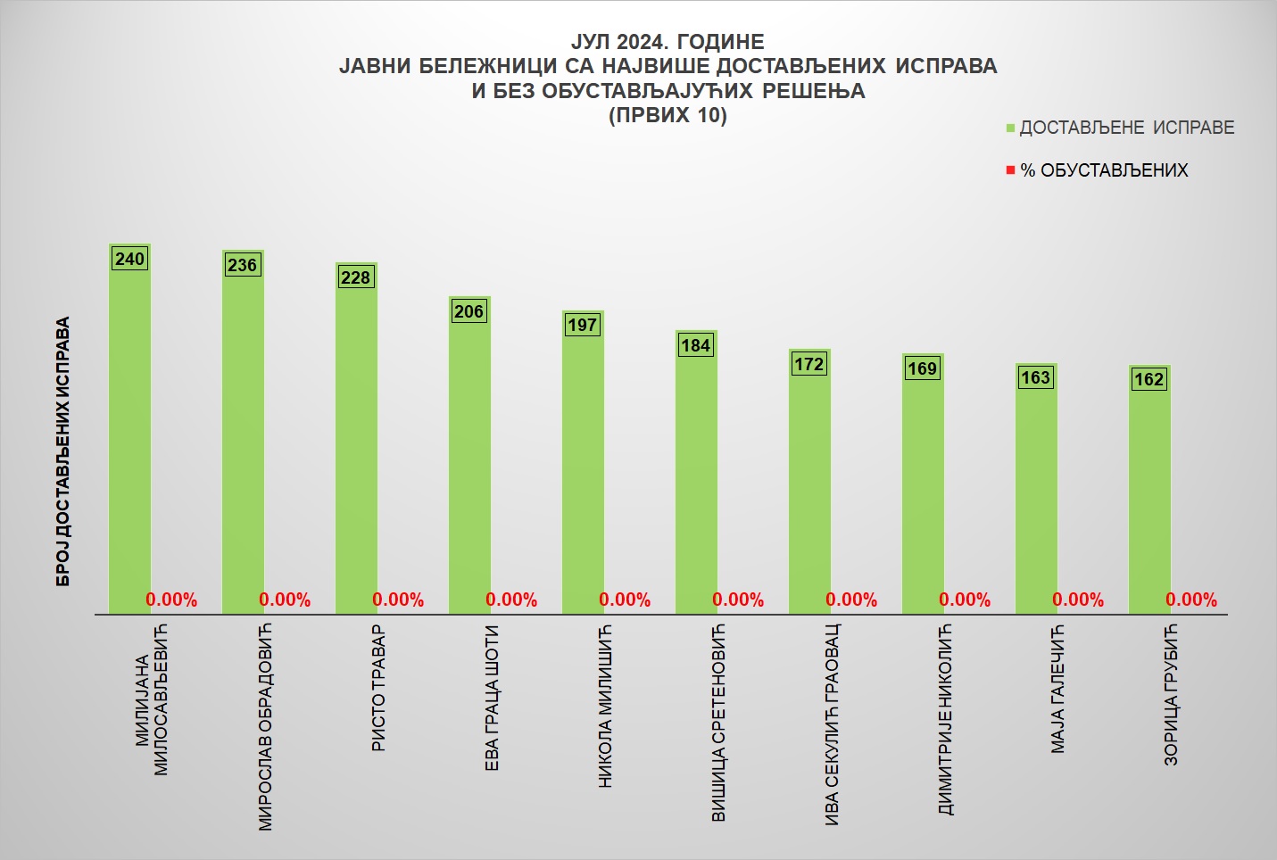 /content/images/stranice/statistika/2024/08/Grafik 3-jul24.jpg